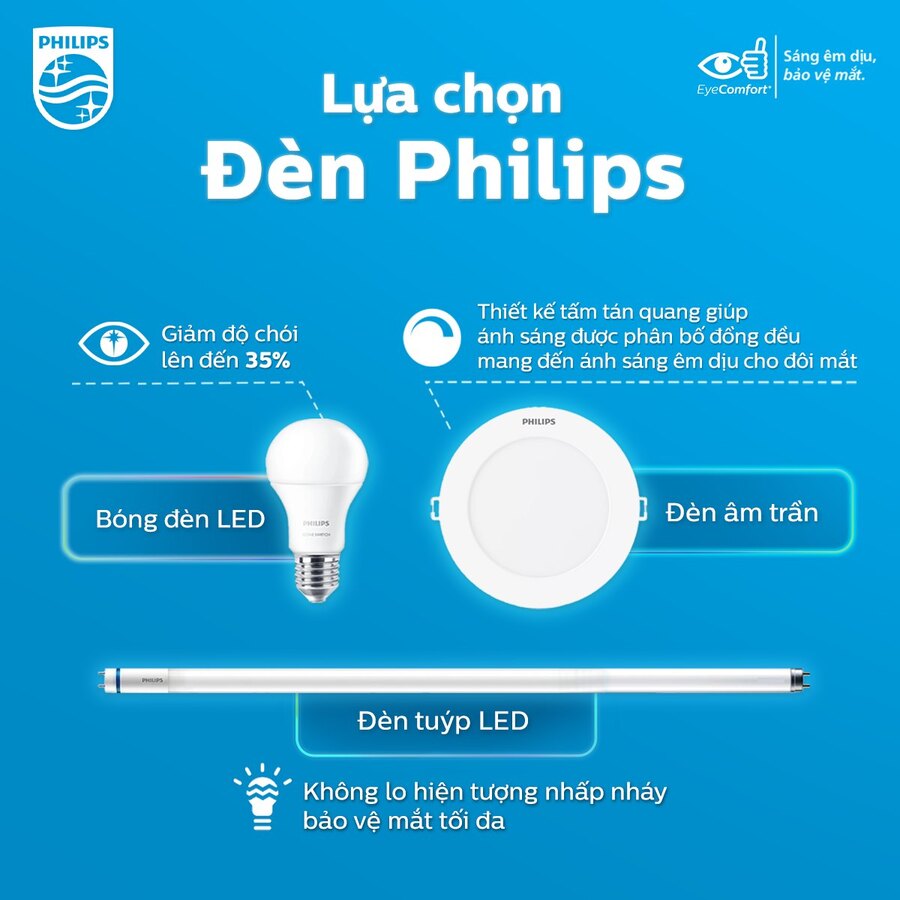 So sánh bóng đèn LED Rạng Đông và Philips – Đâu là lựa chọn tốt hơn?